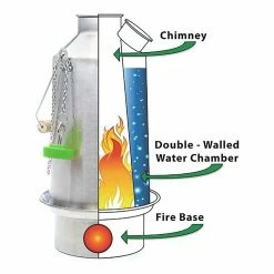 Kelly Kettle Trekker Kit 18 Kelly Kettle Trekker Kit